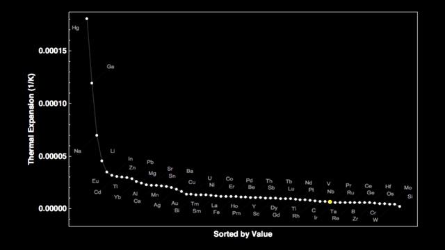 Praseodymium - Tales from the Periodic Table