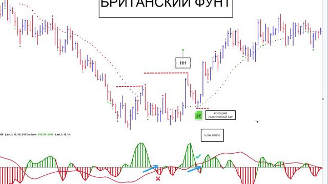 ПРИГЛАШАЮ ВСЕ НА ВЕБИНАР WYCKOFF - ИМПУЛЬС ЦЕНЫ