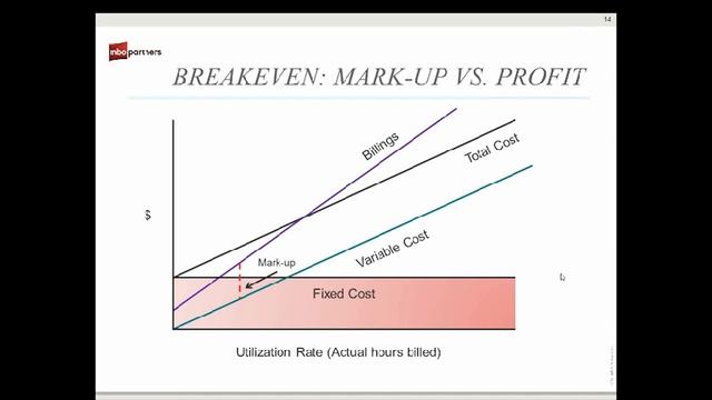 Part Two: How to Calculate Your Bill Rate: Expert Tips for Independent Consultants