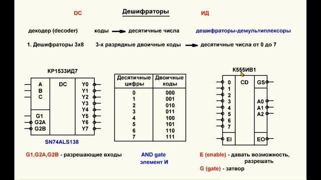 10. Видеоурок 3.10. Дешифраторы. Часть 1