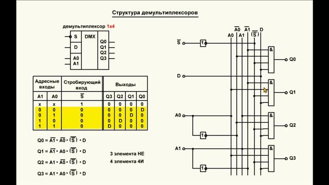 29. Видеоурок 3.29. Структура демультиплексоров