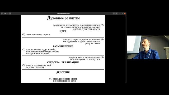 ЦИКЛЫ ДУХОВНОГО ПУТИ. Павел Малахов. Конференция -2022 (03-04-2022) Теософия