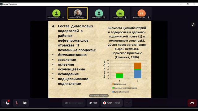 Дорохова М.Ф. Диатомовые водоросли в оценке состояния почв районов нефтепромыслов (вклад кировской ш