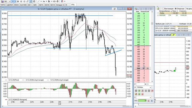 Трейдинг онлайн 24.09.2024