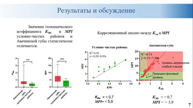 Позолотина Л.А. Оценка металлического загрязнения прибрежных морских экосистем Камчатки с помощью ви