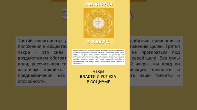 ЧАКРА МАНИПУРА