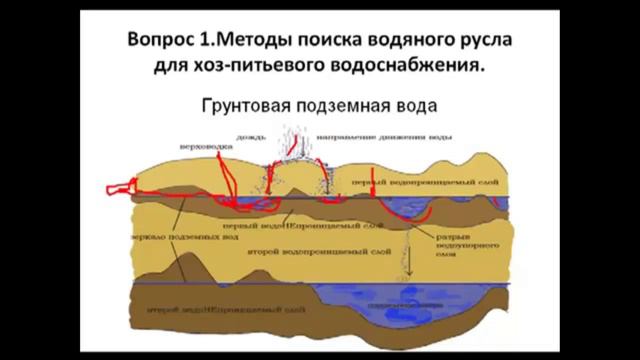 Как найти воду на участке для скважины и колодца_  ч1  Поиск воды на участке  Подземные воды.mp4