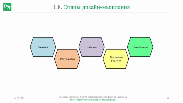 Этапы дизайн-мышления || Дизайн-мышление (словарь) #designthinking