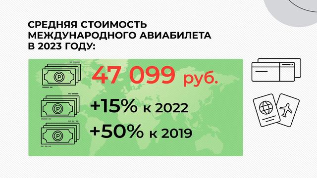 Союз агентств делового туризма. Рынок Бизнес тревел 2023