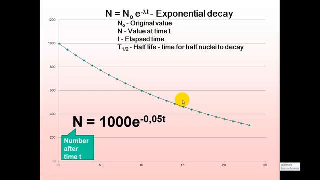 radioactive decay formula half life