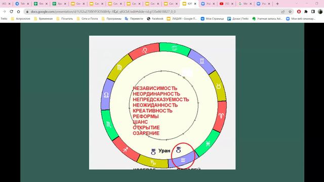 Основы астрологии 4