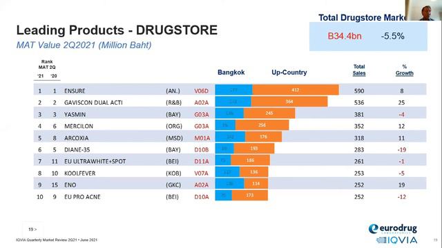 PharmaSynergy 2022: APAC – Pharmaceutical Markets Spotlight Session