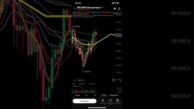 ⬇️ BTC в ожидаемой коррекции.