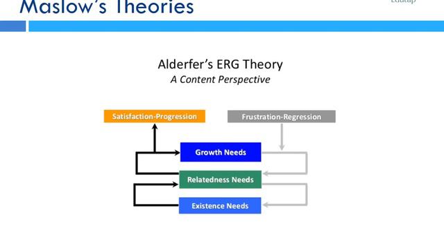 Content Theories on Motivation Part 1  -  Video 1