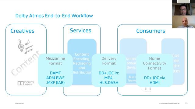 Enhancing the Quality of Experience for OTT using ATEME & Dolby