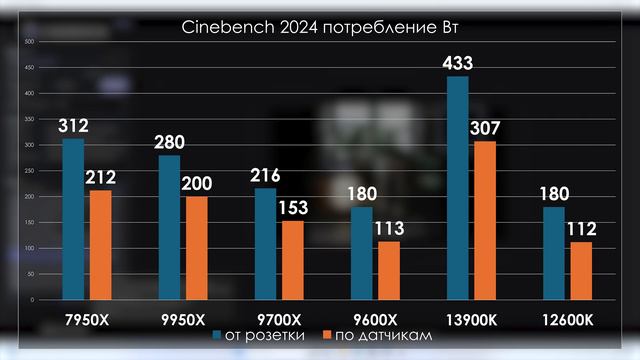 Тест Ryzen 9000 с AGESA 1.2.0.2. Все патчи Win 11, новый драйвер чипсета и BIOS без лимитов.