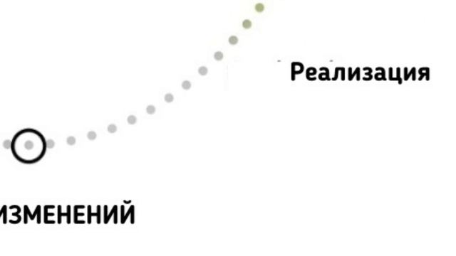 У тебя всё получится, просто нужно подождать и ты поднимешься