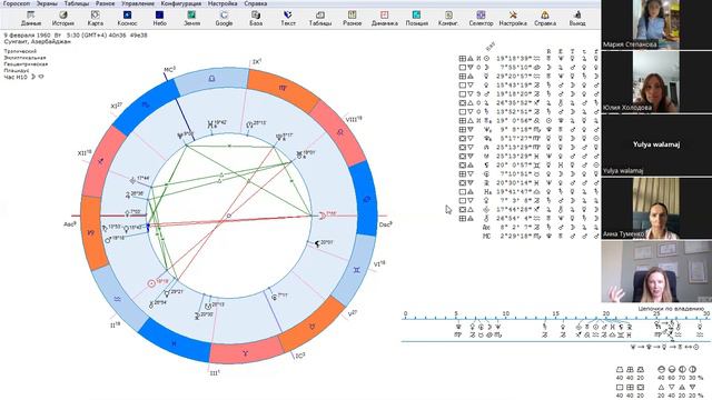 Онлайн-разбор с учениками по астрологии, 24.09