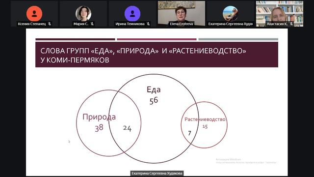 «Иерархическая тематическая структура текста: экспериментальное исследование» Е. В. Ерофеева
