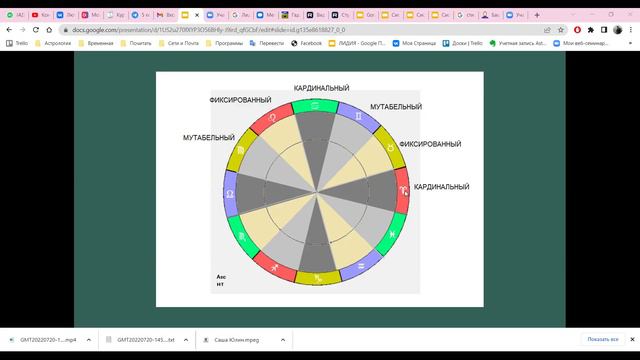 Основы астрологии 12