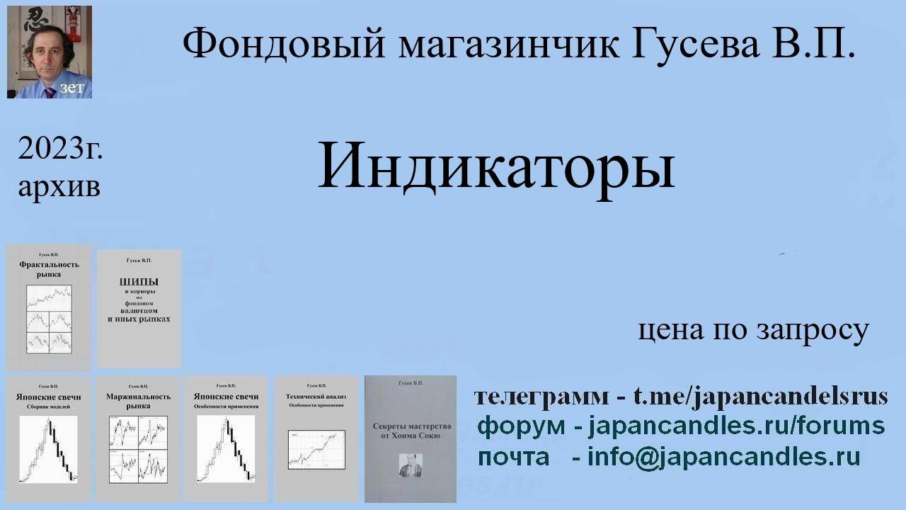 Обучающий курс - ИНДИКАТОРЫ примеры 2023г