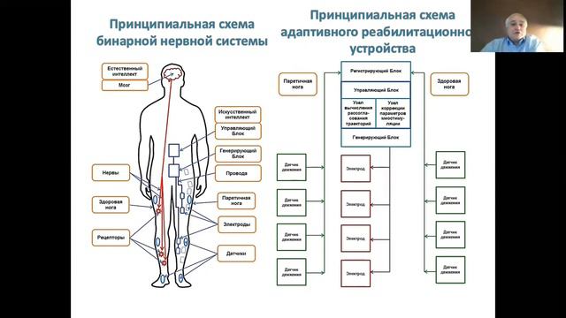 семинар 22.09.2021, доклад Будагяна С.А. и Ростуновой Н.В.