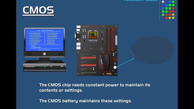 BIOS, CMOS, UEFI - What's the difference？