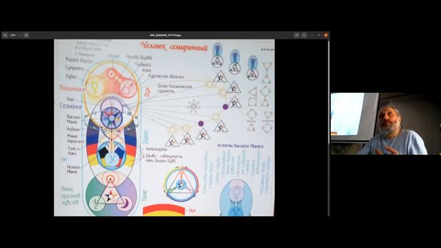 МОНАДЫ И КРУГИ: ЭВОЛЮЦИЯ ОСОЗНАННОСТИ. Сергей Басалаев. Конференция -2022 (03-04-2022) Теософия
