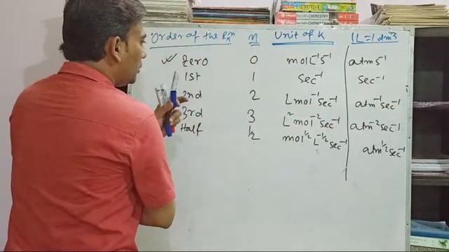 (Lec-04)Chemical Kinetics  in Bengali and English Mixed Language:-Resonance world|| Khallid Sir