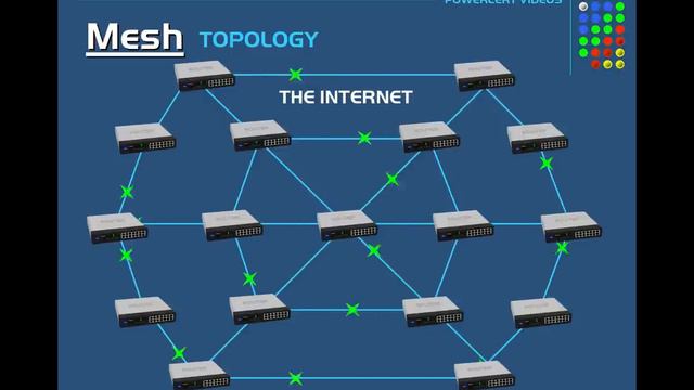 Network Topologies (Star, Bus, Ring, Mesh, Ad hoc, Infrastructure, & Wireless Mesh Topology)