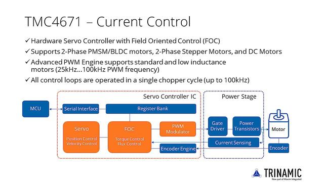 TMC4671 Product Training Module