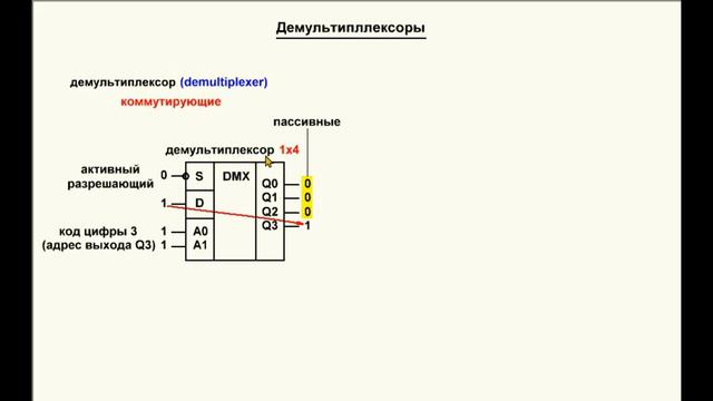 27. Видеоурок 3.27. Демультиплексоры. Часть 1