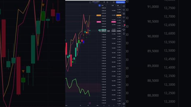 ЧТО И КАК МОЖЕТ ПОВЛИЯТЬ НА #NDX СЕГОДНЯ? ПРГНОЗ #NASDAQ НА СЕГОДНЯ 25.09.2024 ИНДЕКС НАСДАК