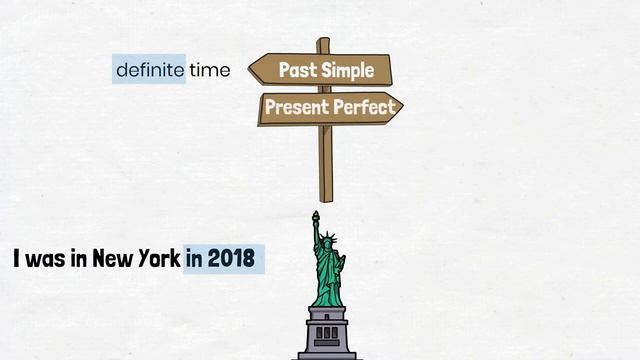 Рresent Perfect и Past Simple_ в чем разница