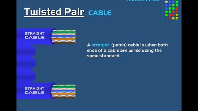 Ethernet Cables, UTP vs STP, Straight vs Crossover, CAT 5,5e,6,7,8 Network Cables (1)