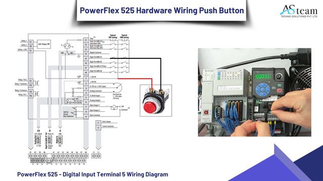 Allen Bradley PowerFlex 525 AC Drive : Asteam Techno Solutions Pvt Ltd #technology #tech #industry