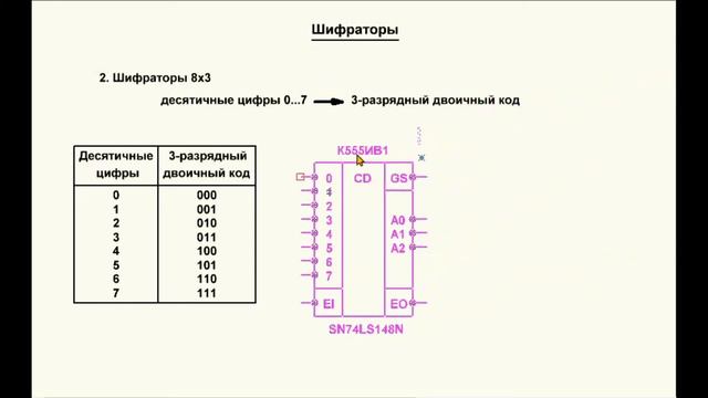 03. Видеоурок 3.3. Шифраторы. Часть 1