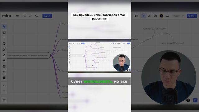 Как привлечь клиентов через email рассылку