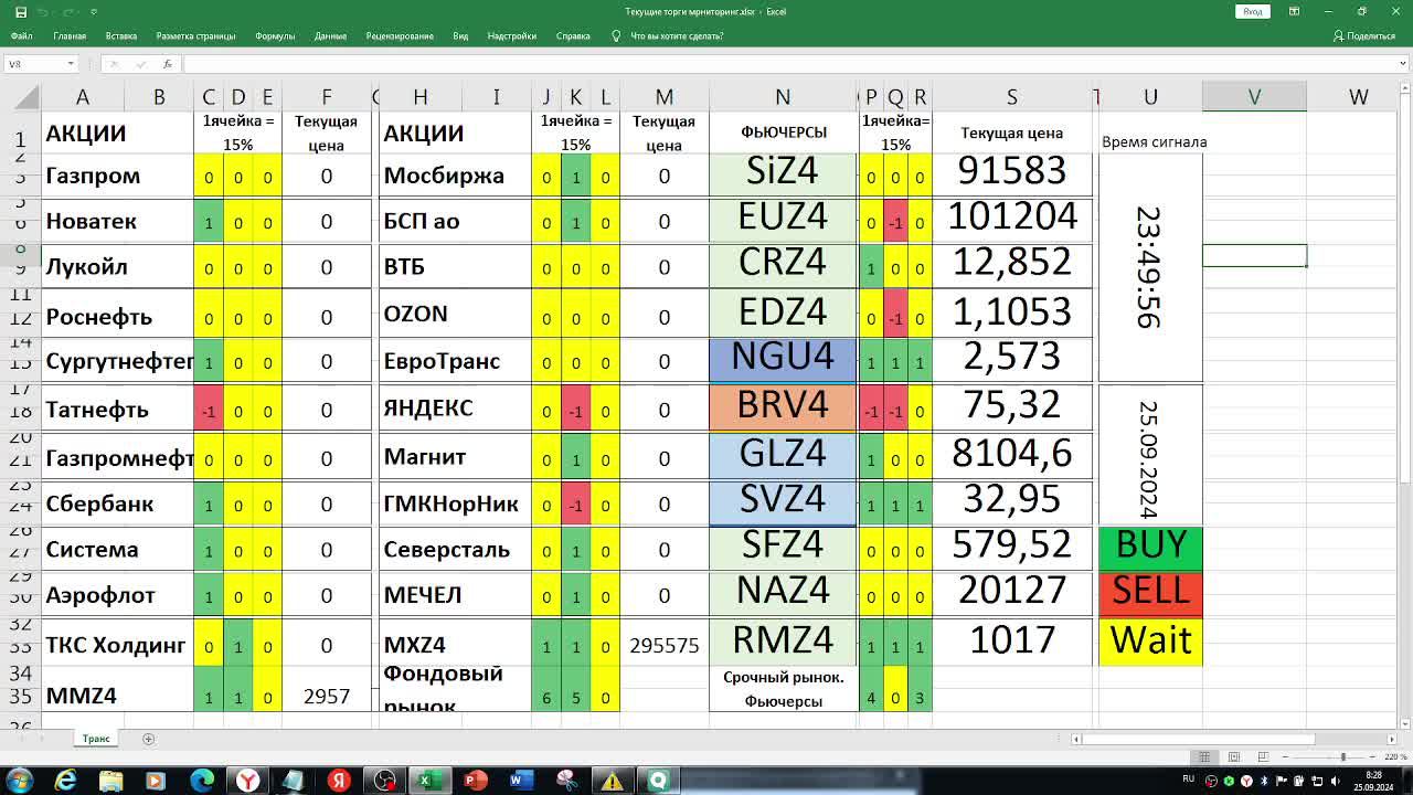 250924 Наши 3 сигнала про рынки.  ПокупатьПродавать.  АкцииФьючерсы.  Внутридня и краткосрок.