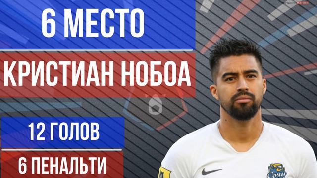 Лучшие бомбардиры Российской Премьер-Лиги сезона 2020-2021