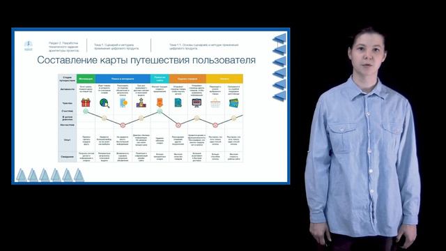 Разработчик VR_AR. Раздел 2. Лекция 2.1.1