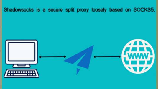 Shadowsocks Rust & Client