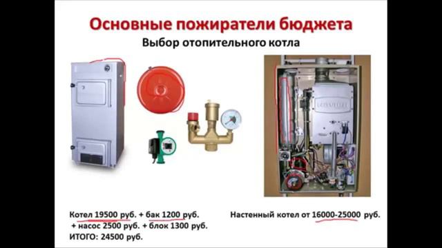 Какой газовый котел лучше выбрать?