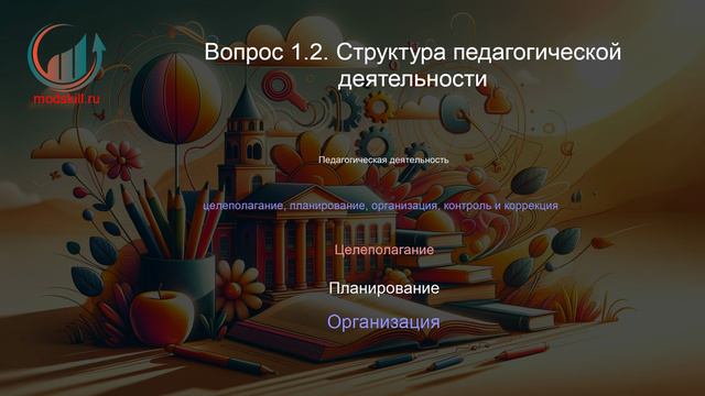 Педагогическое образование: учитель английского языка в соответствии с ФГОС. Лекция