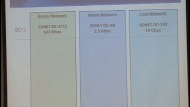 Engineering Science Lecture - November 4, 2010