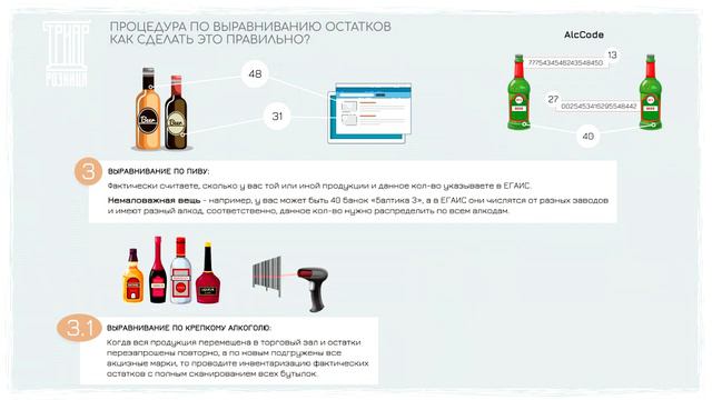 Выравнивание остатков в ЕГАИС. Корректировка остатков алкоголя