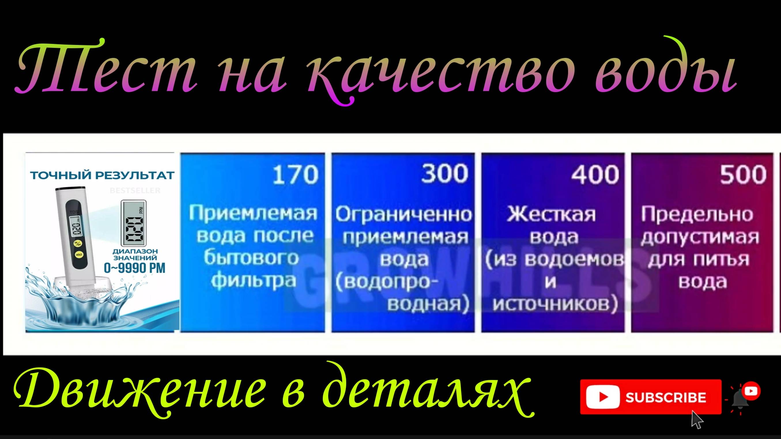 Проверяем воду на пригодность к употреблению. Вода. Анализ. Качество.Тест. Здоровье. Загрязнение