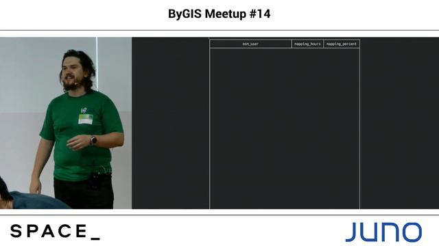 ByGIS Meetup 14 – OpenStreetMap в Беларуси в 2019 году Дорофей Пролесковский