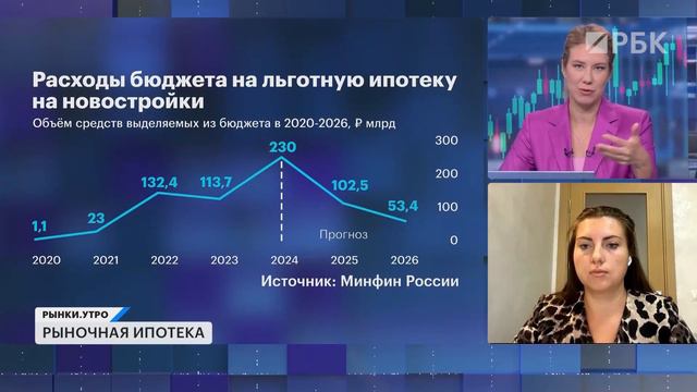 Когда покупать квартиру? Льготная ипотека, акции девелоперов. Блогеров накажут за рекламу инвестиций