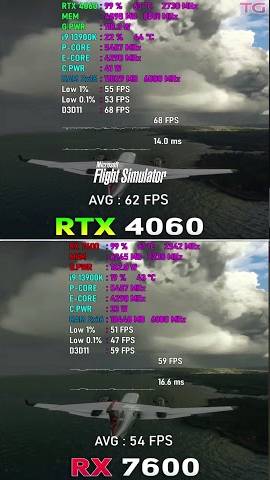 RX 7600 vs RTX 4060 - Test in 10 Games #shorts